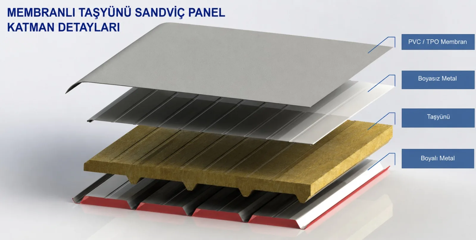 Membranlı taşyünü sandviç panelin metal alt yüz, taşyünü çekirdek ve membran üst yüz katmanları